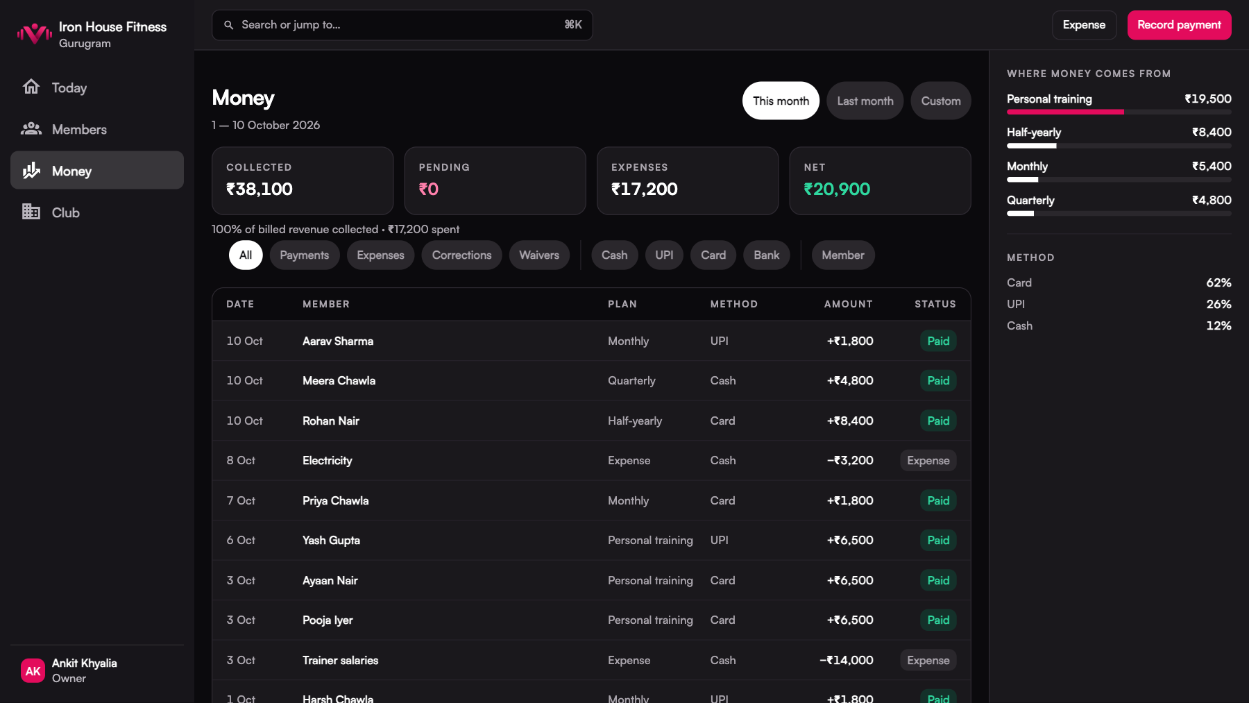 The Money screen of the Varzish Mate web app in a desktop browser.